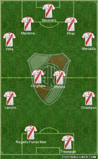 River Plate Formation 2012