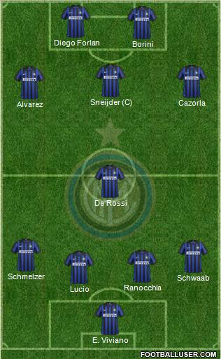 F.C. Internazionale Formation 2012