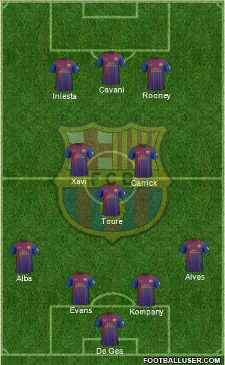 F.C. Barcelona Formation 2012