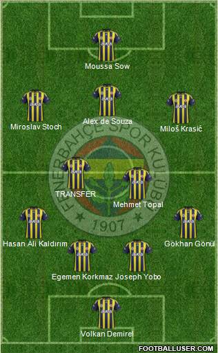 Fenerbahçe SK Formation 2012