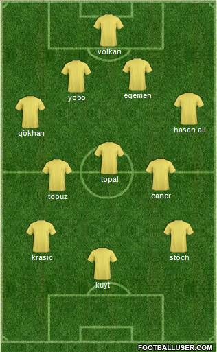 Champions League Team Formation 2012