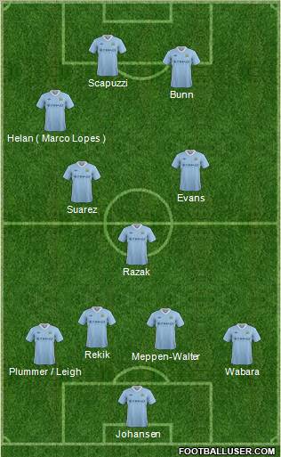 Manchester City Formation 2012