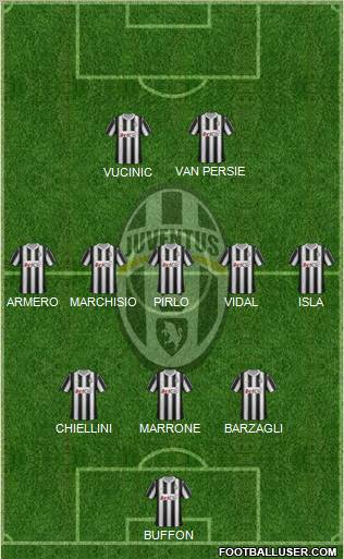 Juventus Formation 2012