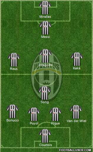 Juventus Formation 2012
