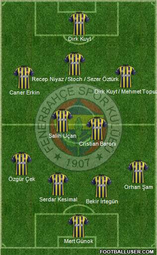 Fenerbahçe SK Formation 2012