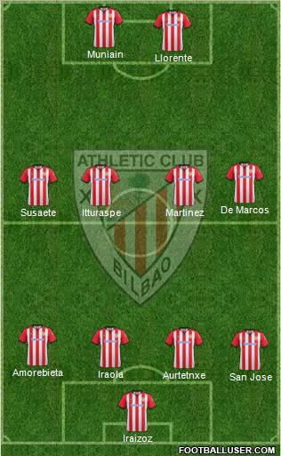 Athletic Club Formation 2012