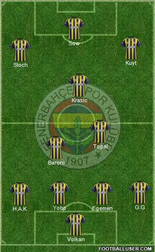Fenerbahçe SK Formation 2012
