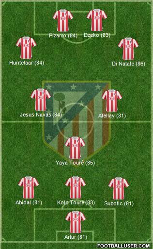 Atlético Madrid B Formation 2012