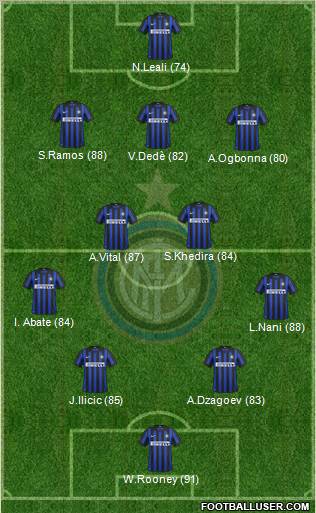 F.C. Internazionale Formation 2012