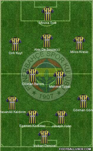 Fenerbahçe SK Formation 2012
