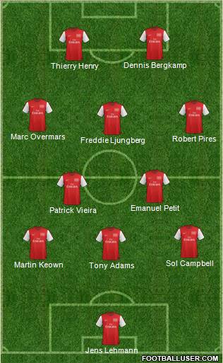 Arsenal Formation 2012