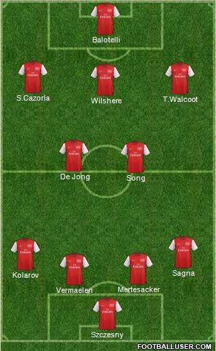 Arsenal Formation 2012