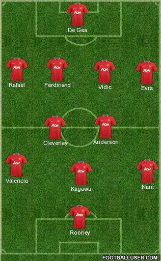 Manchester United Formation 2012