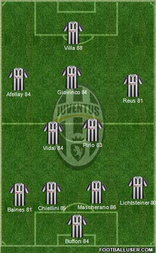 Juventus Formation 2012