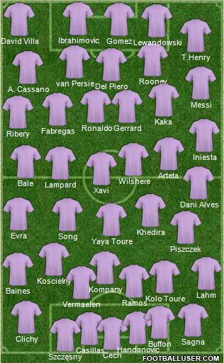 Dream Team Formation 2012