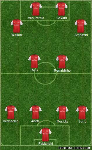 Arsenal Formation 2012
