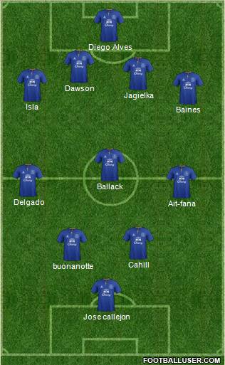 Everton Formation 2012