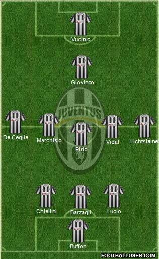 Juventus Formation 2012