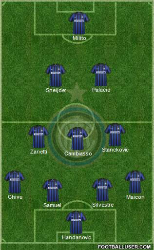 F.C. Internazionale Formation 2012