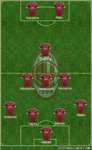 A.C. Milan Formation 2012