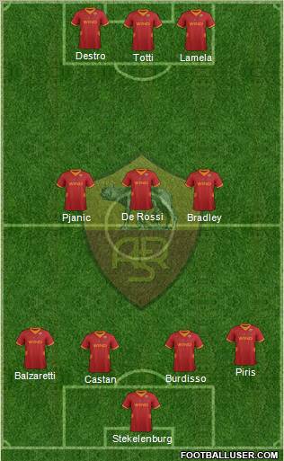 AS Roma Formation 2012