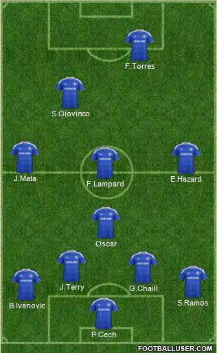 Chelsea Formation 2012
