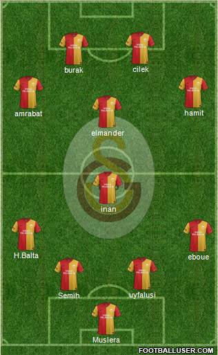 Galatasaray SK Formation 2012