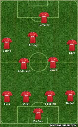 Manchester United Formation 2012