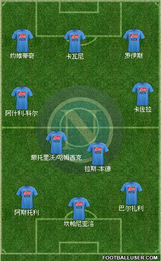 Napoli Formation 2012