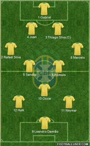 Brazil Formation 2012