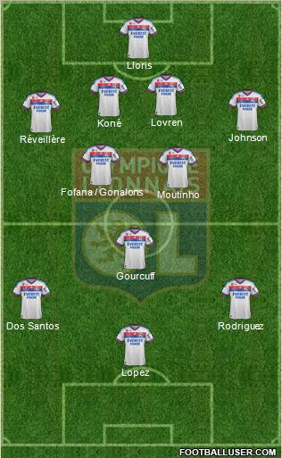 Olympique Lyonnais Formation 2012