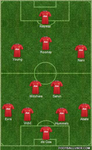 Manchester United Formation 2012
