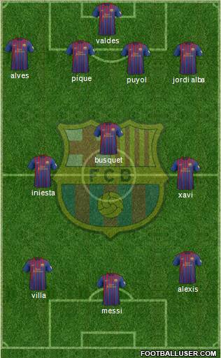 F.C. Barcelona Formation 2012