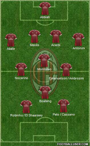 A.C. Milan Formation 2012