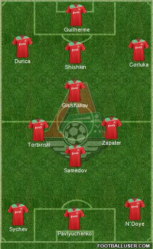 Lokomotiv Moscow Formation 2012