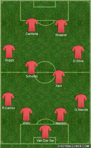 Dream Team Formation 2012