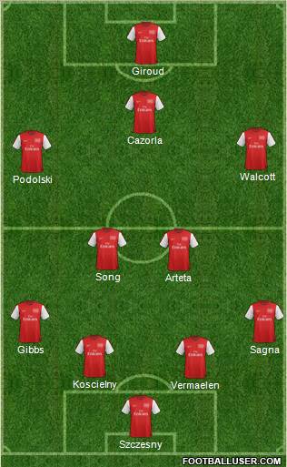 Arsenal Formation 2012