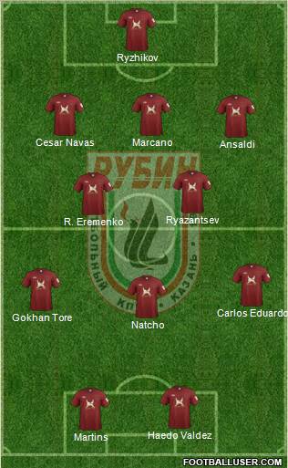Rubin Kazan Formation 2012