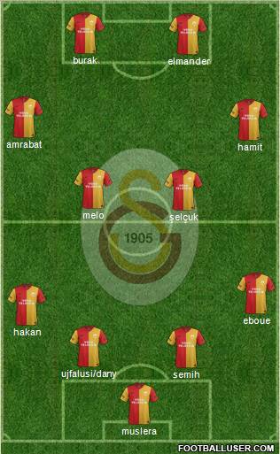 Galatasaray SK Formation 2012