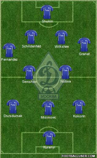 Dinamo Moscow Formation 2012
