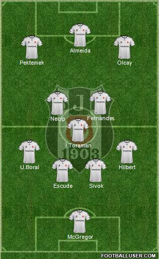 Besiktas JK Formation 2012