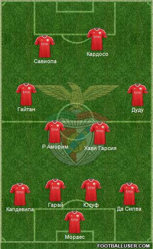 Sport Lisboa e Benfica - SAD Formation 2012