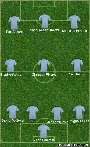Champions League Team Formation 2012