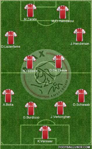 AFC Ajax Formation 2012