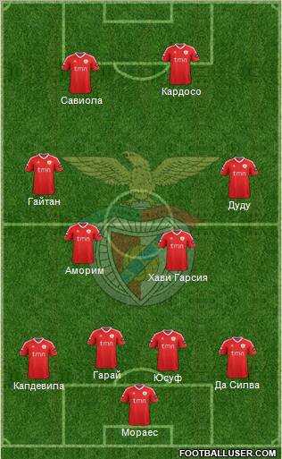 Sport Lisboa e Benfica - SAD Formation 2012