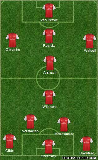 Arsenal Formation 2012