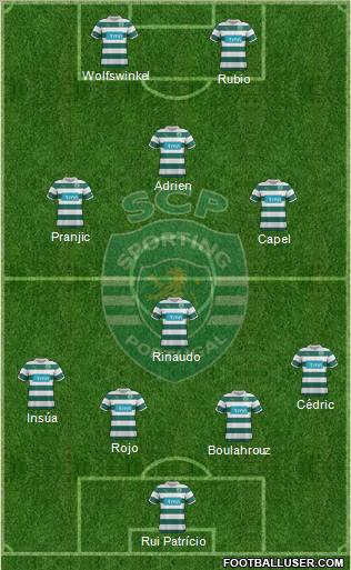 Sporting Clube de Portugal - SAD Formation 2012