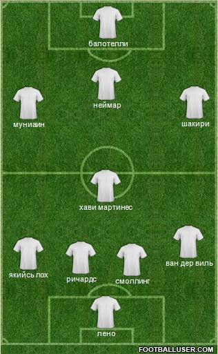 Champions League Team Formation 2012