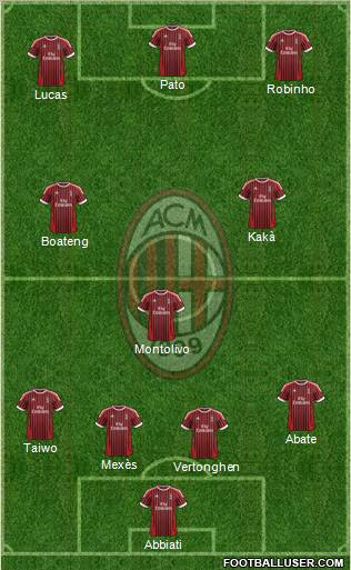 A.C. Milan Formation 2012