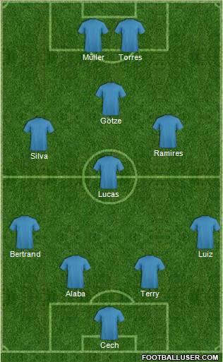 Chelsea Formation 2012